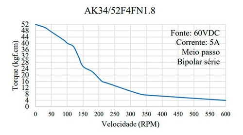Imagem 7 de 7 de Motor De Passo Akiyama Nema 34 - 52kgf.cm - Pronta Entrega