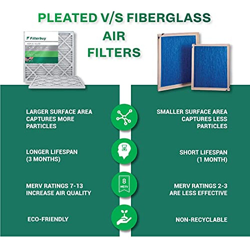 Filtro De Aire Filterbuy 12x30x1 Merv 8 Para Horno Hvac Ac (