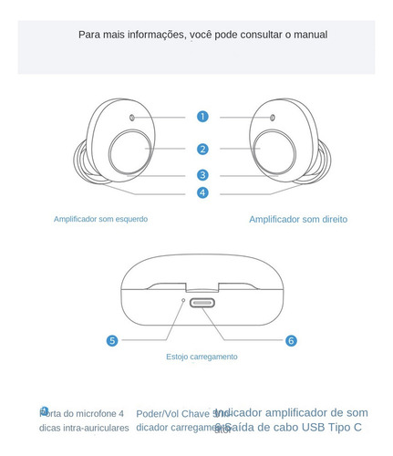 R0x 2x Mini Aparelho Auditivo Recarregavel Nível 5,