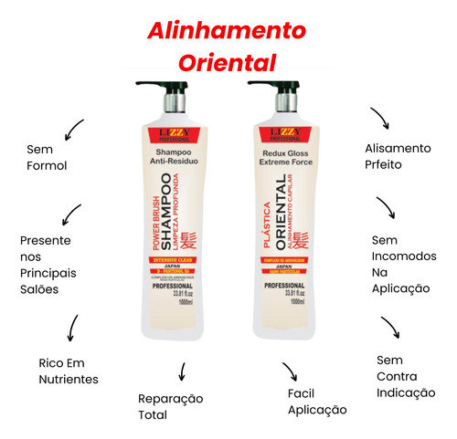 Progressiva Semi Definitiva Japonesa Sem Formol 2x1 Litro