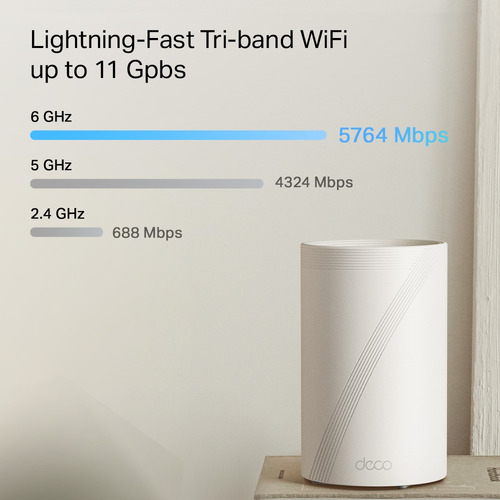 Sistema Wi-fi 7 Mesh Tp-link Deco Be65 Pro (3-pack) Be11000