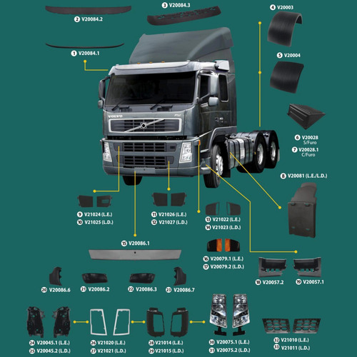 Revestimiento Puntera Der Paragolpe P/volvo Fh 2004/2014