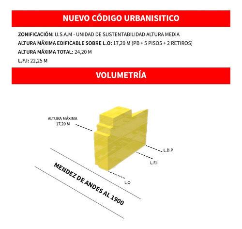 Venta De Lote Terreno En Flores Mendez De Andes Y Av. Boyaca 1000 M2 Vendibles