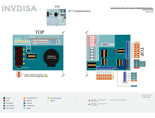 Tarjeta De Desarrollo Pic16f84 Pic16f88 Pic16f628a Microchip (Usado)
