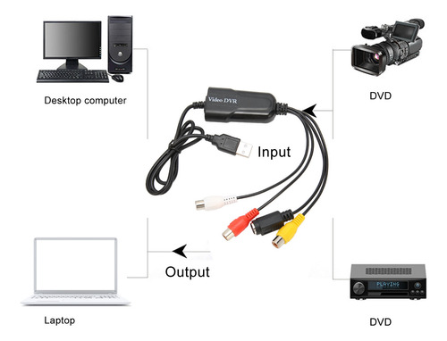 A Usb, Convertidor De Sonido Y Vídeo, Dispositivo De Tarjeta