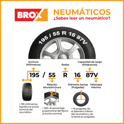 Neumatico 225/45zr17 94w Índice De Velocidad W