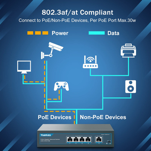 Switch Poe Gigabit De 5 Puertos Yuanley Con 4 Puertos Poe+