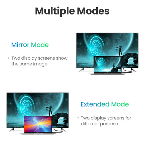 Cable Hdmi 2.0 4k@60hz 1 Metro Hdr 3d Hec Arc Hdcp Ugreen