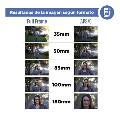 Imagen 7 de 10 de Lente Yongnuo 50mm Yn50mm F1.8 Canon / Gtia / Fact A Y B