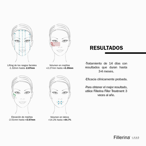 Imagen 6 de 9 de Tratamiento De Relleno Fillerina Anti Arrugas Grado 1