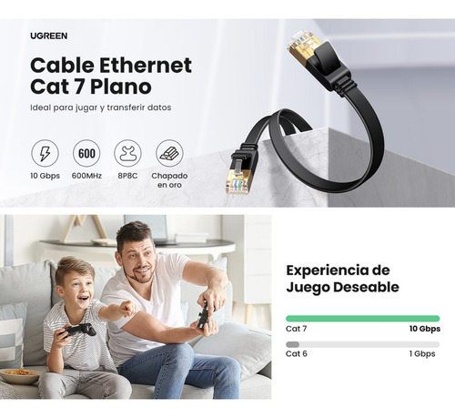 Cable De Red U/ftp Ugreen Cat 7 Ethernet De 10 Gbps, 2 M