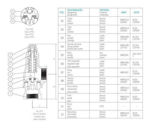 Válvula De Alívio 3/4'' Pol Para Caldeira Vapor Ar Água