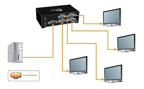 Fyydes VGA Splitter 1 In 2 Out 250MHz USB Powered 1920x1440 1080P Video Splitter For Screen Duplication Screen Splitter - 2