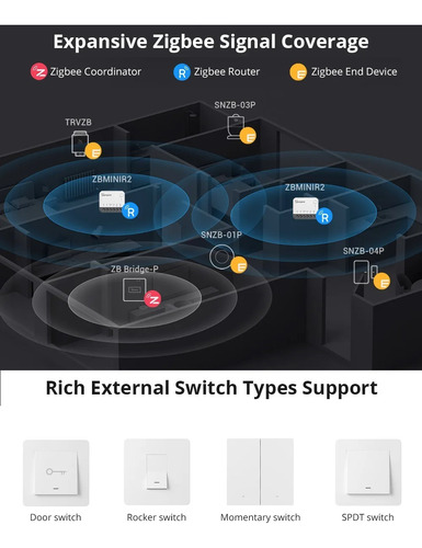 Sonoff Zbminir2 Extreme Interruptor Zigbee Alexa Google