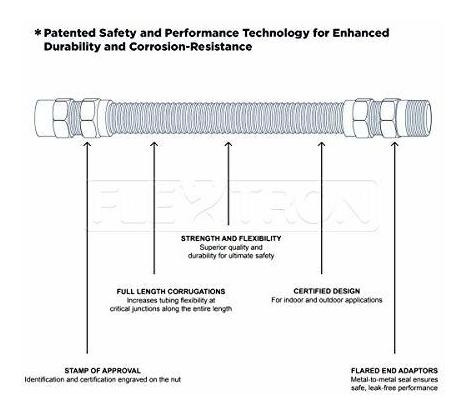 Ftgc Ss14 Conector Flexible Tuberia Ga 12 Diametro