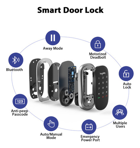 Hugolog Cerradura Inteligente, Cerradura De Puerta De Entra