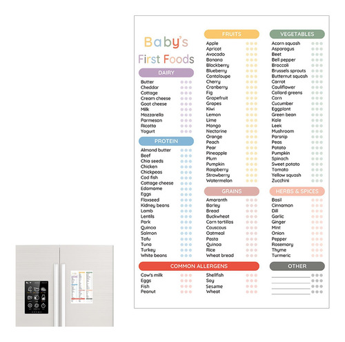 Tabla De Primeros Alimentos Tabla De Alimentos Para Bebés
