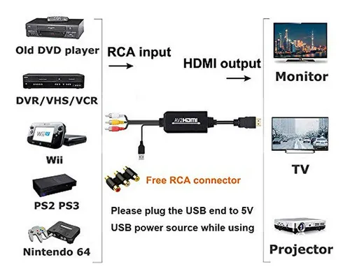 Convertidor Rca A Hdmi Compatible Con Wii, Nes, N64, Ps2, Xb