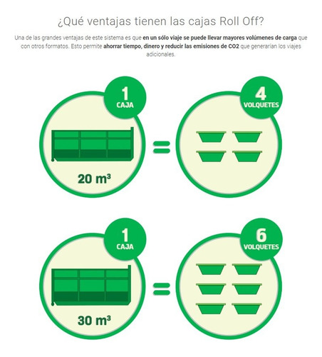 Servicio Roll Off Para Podas Y Otros Reciclables.