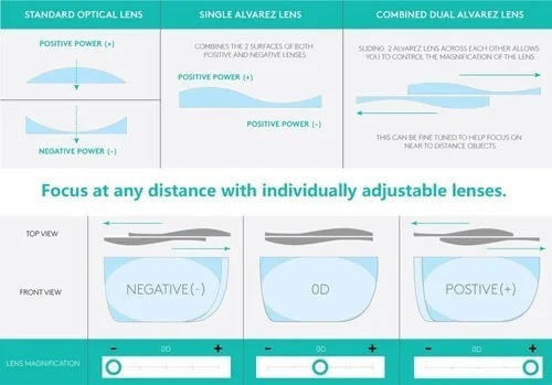 Gafas Autograduables Tipo Lynses Cvdircto, Lentes De Sol