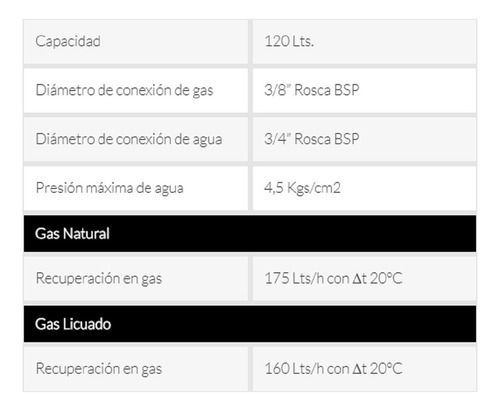 Termotanque multigas Señorial Zafiro TSZ-120 blanco 118L