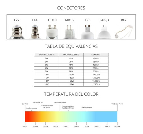 Lampara Led Par30 12w 38º 960 Lumenes 3000k