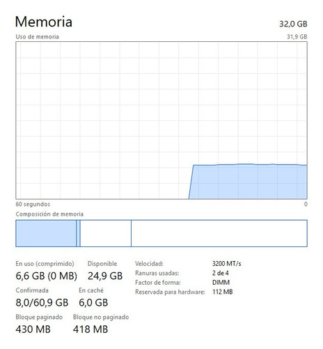 Memoria Ram Patriot Viper Steel Ddr4 2x16gb 3200mhz (Usado)