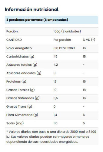 Empanadas De Carne Congeladas Sin Tacc - Il Sole - 6u