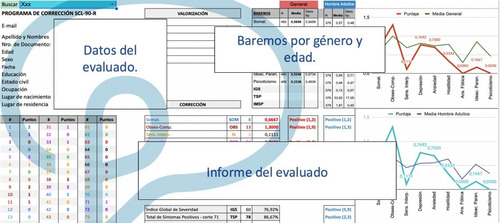 Test Scl - 90 Escala Automatizada - Uso 100% Online.