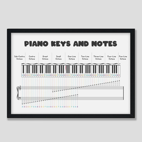 Póster Piano Notas Teclas Notacion Musical Aprender 48x33cm