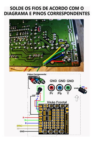 Mod Vídeo Componente Mega Snes Playstation Etc. Retromemory Mega Drive