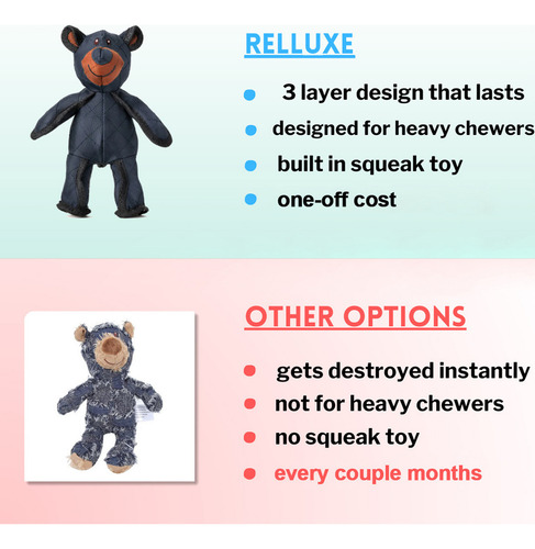 - Juguete Para Masticar Indestructible Unbreakable Bear Pet
