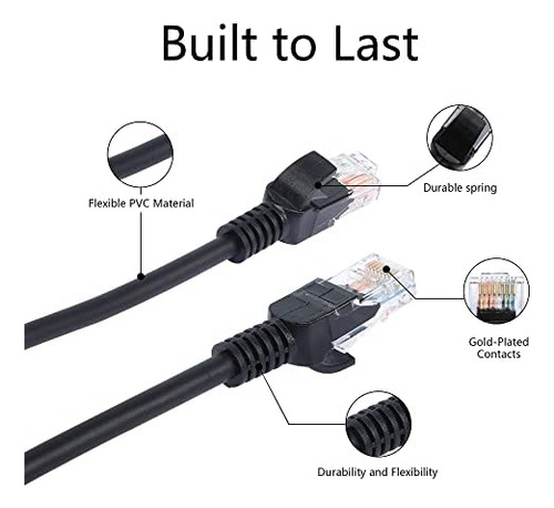 Riieyoca Cat5e Ethernet Cable En Espiral Cable Retráctil Rj4