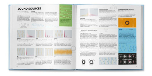 Imagen 2 de 10 de Patch & Tweak With Moog - Libro Por Kim Bjørn - Audiotecna