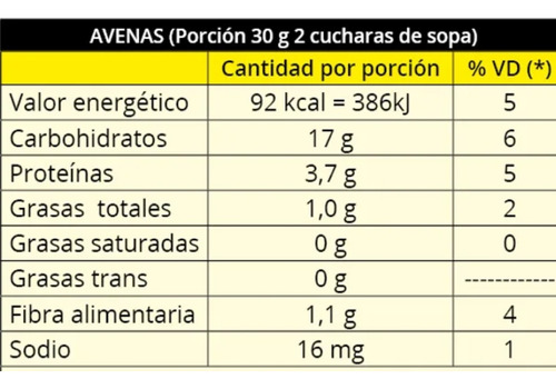 Avena Laminada 1 Kg