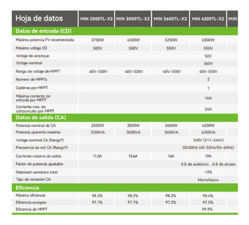 Inversor Growatt 4200w 4.2kw Mppt Monofasico On Grid Energía