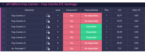 Local Metro Santa Isabel, Calle Fray Camilo