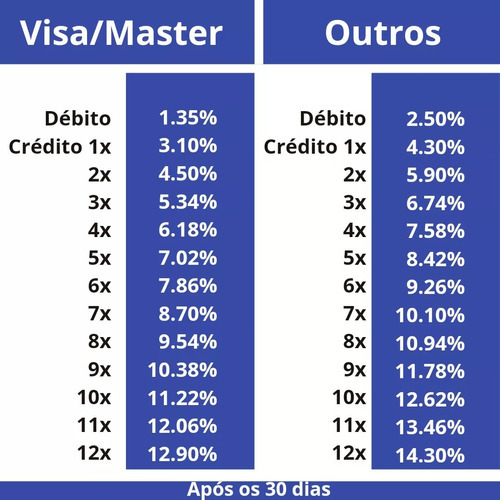 Maquininha De Cartão Sumup On - Independente De Celular