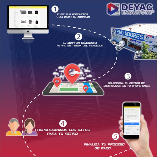 Radiadores De Agua Mt55 2009 Deyac
