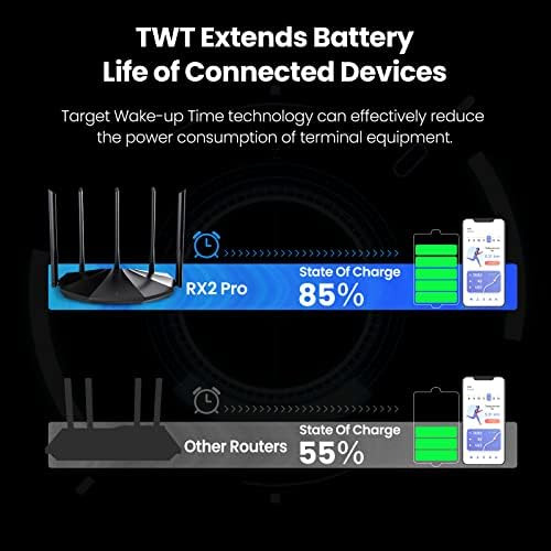 Enrutador Wifi Inteligente Tenda Wifi 6 Ax1500, Enrutador Wi