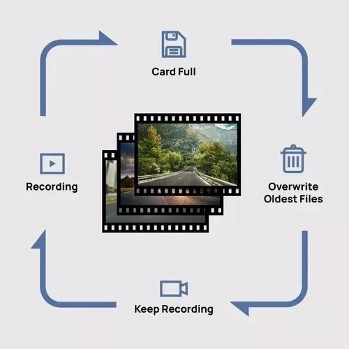 Cámara 70mai D06 Smart Dash Cam 1s Dvr 1080p Hd Sensor