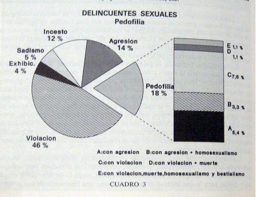 Jose Garcia Andrade Psiquiatría Criminal Y Forense 