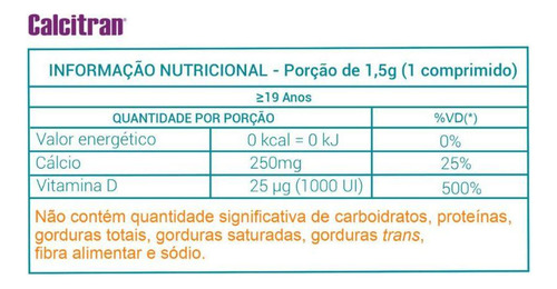 Kit Calcitran D3 1000ui Com 2 Caixas De 30 Comprimidos Cada