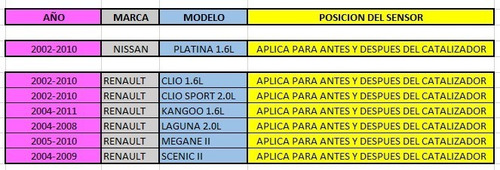 Sensor Oxigeno Platina Clio Kangoo Megane Scenic Pos 1 Ó 2 F