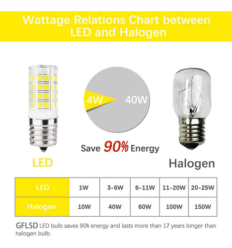Bulbas Led E17 Dimmable 4w Microondas Sobre La Bombilla De L