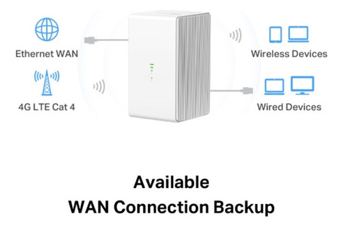 Router Para Chip 4g Lte Todo Operador Mercusys Mb110-4g