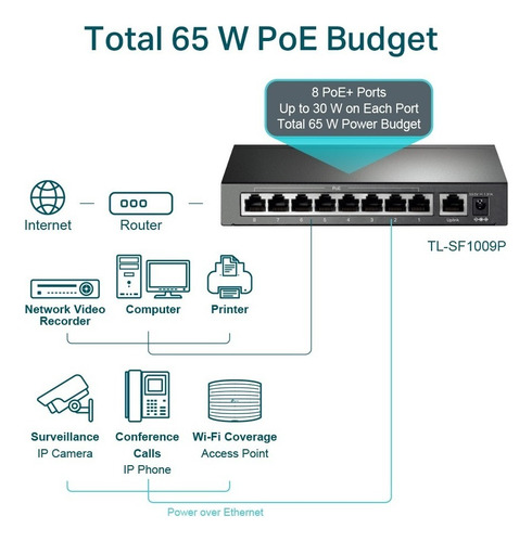 Switch Tp-link Tl-sf1009p 8 Puertos 10/100 Mbps Poe Negr /vc