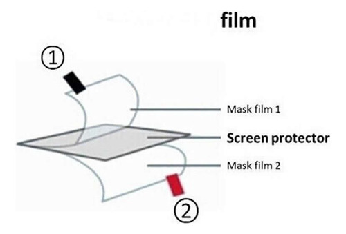 Film Tricapa Para Reloj Samsung Galaxy Gear V700