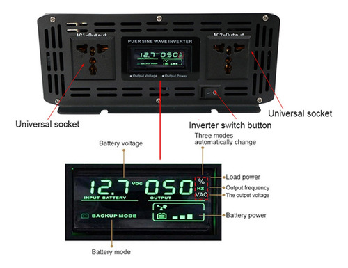 Inversor De Onda Senoidal Pura Amorfa De 24v 110/220v 10000w