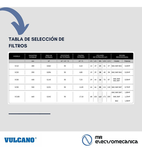 Kit Filtro Vulcano Vc50 Pileta 90.000 Litros + Carga Fluvial